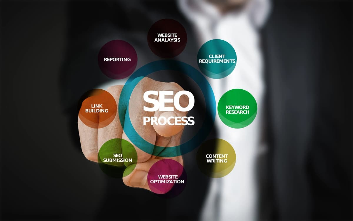 Search Engine Optimization - Coloured circles each with an SEO discipline in them
